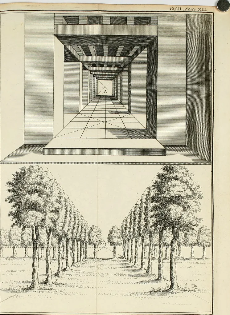 An illustration from Dictionarium polygraphicum: or, The whole body of arts regularly digested ... adorned with proper sculptures, curiously engraven on more than fifty copper plates .., 1735, leaf 265