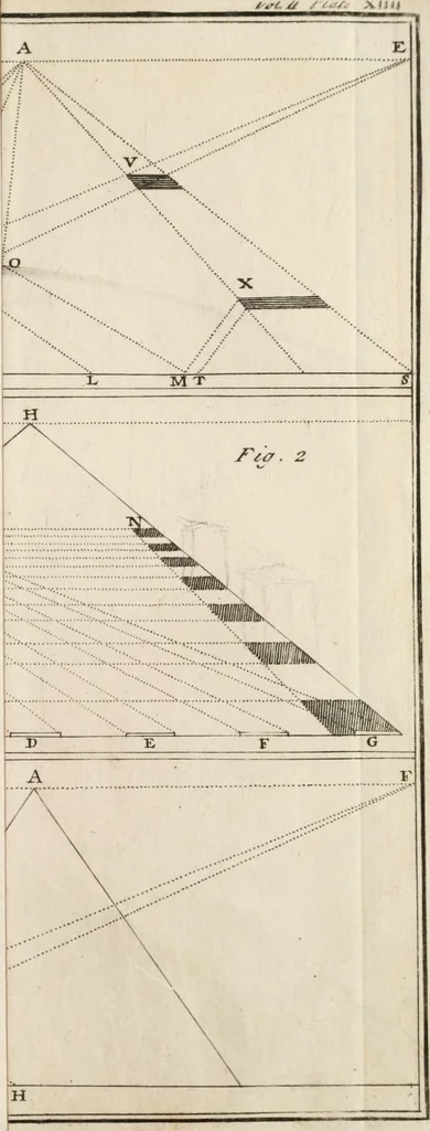 An illustration from Dictionarium polygraphicum: or, The whole body of arts regularly digested ... adorned with proper sculptures, curiously engraven on more than fifty copper plates .., 1735, leaf 266
