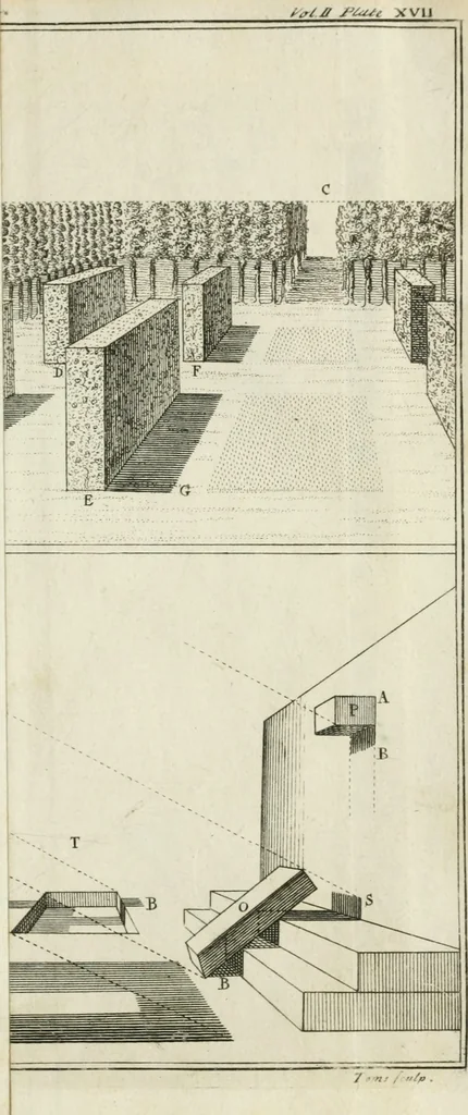 An illustration from Dictionarium polygraphicum: or, The whole body of arts regularly digested ... adorned with proper sculptures, curiously engraven on more than fifty copper plates .., 1735, leaf 360