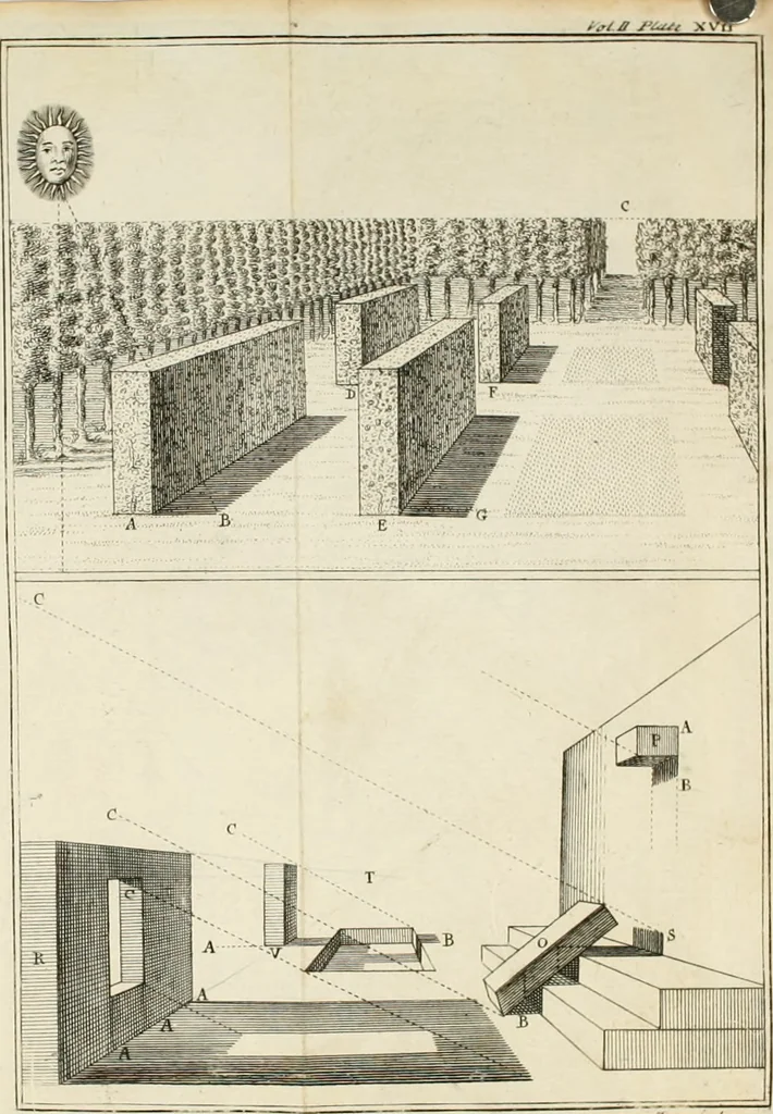 An illustration from Dictionarium polygraphicum: or, The whole body of arts regularly digested ... adorned with proper sculptures, curiously engraven on more than fifty copper plates .., 1735, leaf 361