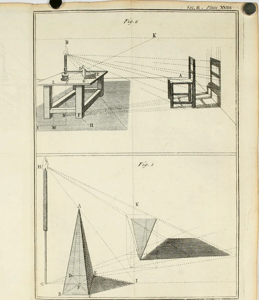 An illustration from Dictionarium polygraphicum: or, The whole body of arts regularly digested ... adorned with proper sculptures, curiously engraven on more than fifty copper plates .., 1735, leaf 365