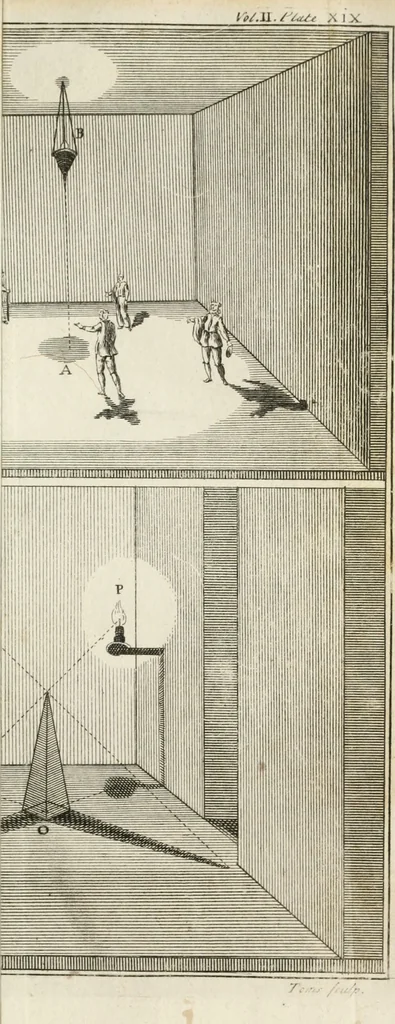 An illustration from Dictionarium polygraphicum: or, The whole body of arts regularly digested ... adorned with proper sculptures, curiously engraven on more than fifty copper plates .., 1735, leaf 366