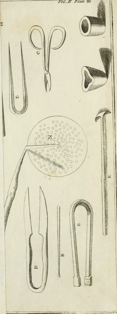 An illustration from Dictionarium polygraphicum: or, The whole body of arts regularly digested ... adorned with proper sculptures, curiously engraven on more than fifty copper plates .., 1735, leaf 50