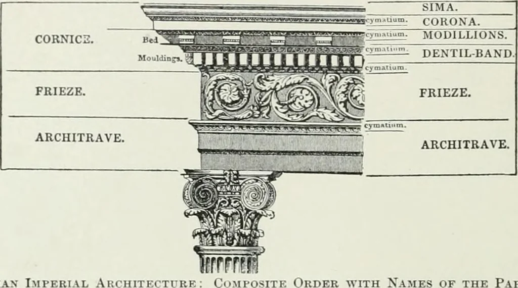 An illustration from A dictionary of architecture and building; biographical, historical and descriptive, 1901, leaf 210