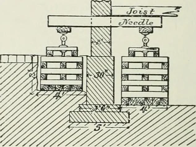 An illustration from A dictionary of architecture and building; biographical, historical and descriptive, 1901, leaf 298