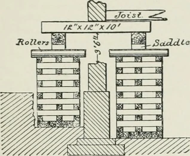 An illustration from A dictionary of architecture and building; biographical, historical and descriptive, 1901, leaf 299