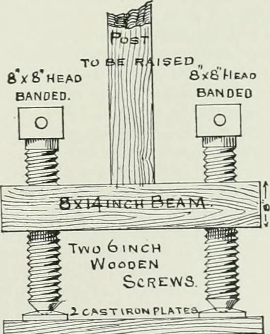 An illustration from A dictionary of architecture and building; biographical, historical and descriptive, 1901, leaf 299