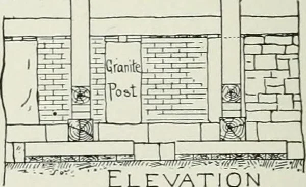 An illustration from A dictionary of architecture and building; biographical, historical and descriptive, 1901, leaf 300