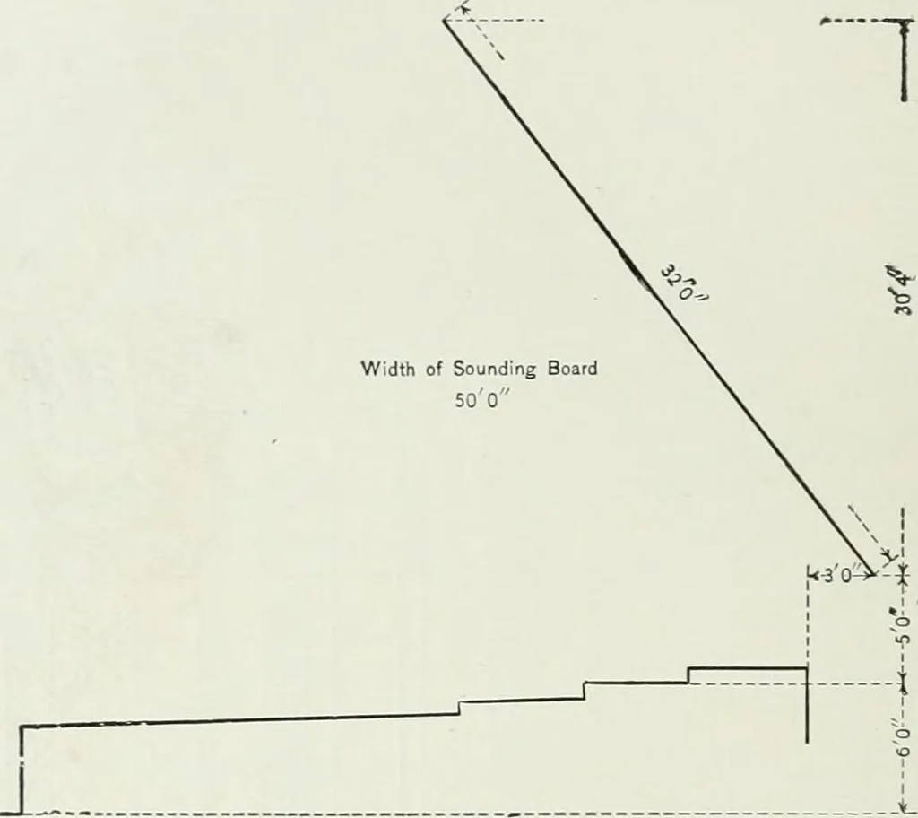 An illustration from A dictionary of architecture and building; biographical, historical and descriptive, 1901, leaf 328