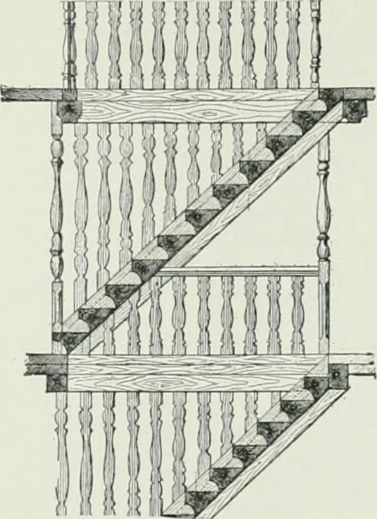 An illustration from A dictionary of architecture and building; biographical, historical and descriptive, 1901, leaf 357