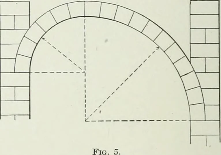 An illustration from A dictionary of architecture and building; biographical, historical and descriptive, 1901, leaf 550
