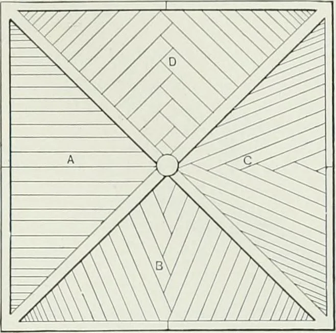 An illustration from A dictionary of architecture and building; biographical, historical and descriptive, 1901, leaf 555