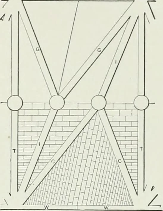 An illustration from A dictionary of architecture and building; biographical, historical and descriptive, 1901, leaf 557