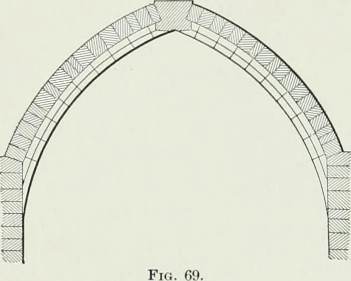 An illustration from A dictionary of architecture and building; biographical, historical and descriptive, 1901, leaf 559
