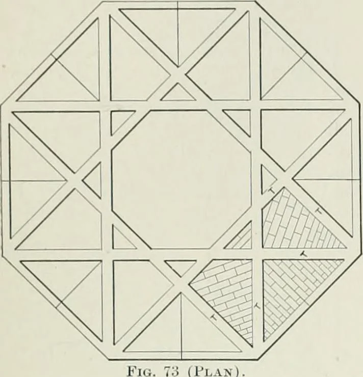 An illustration from A dictionary of architecture and building; biographical, historical and descriptive, 1901, leaf 561