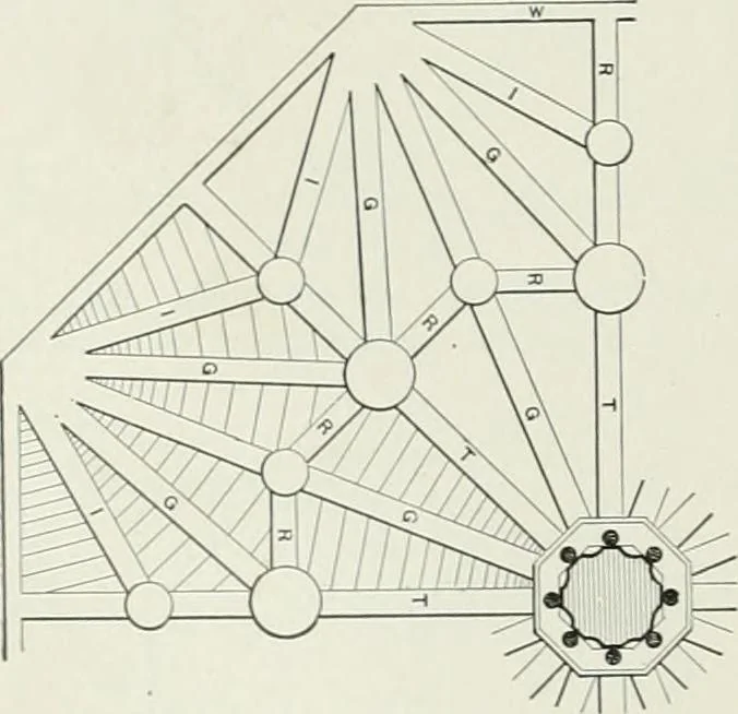 An illustration from A dictionary of architecture and building; biographical, historical and descriptive, 1901, leaf 564