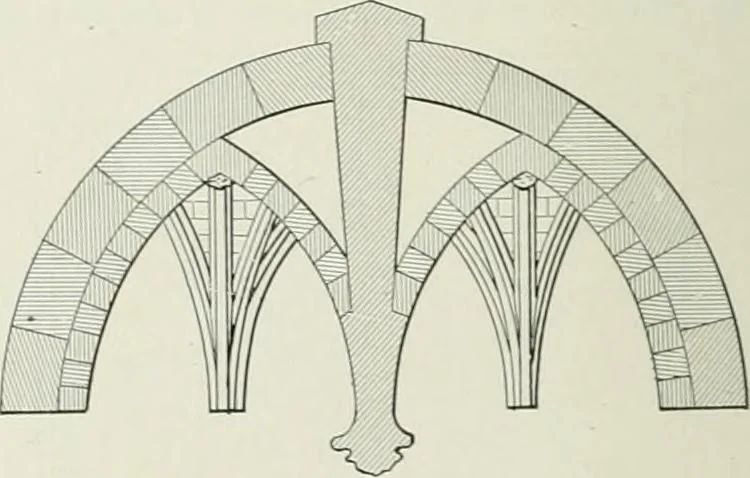 An illustration from A dictionary of architecture and building; biographical, historical and descriptive, 1901, leaf 564