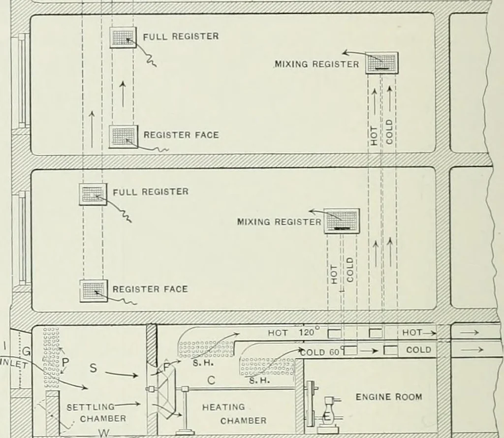 An illustration from A dictionary of architecture and building; biographical, historical and descriptive, 1901, leaf 570