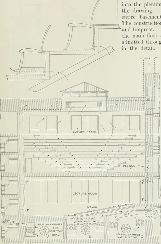 An illustration from A dictionary of architecture and building; biographical, historical and descriptive, 1901, leaf 571