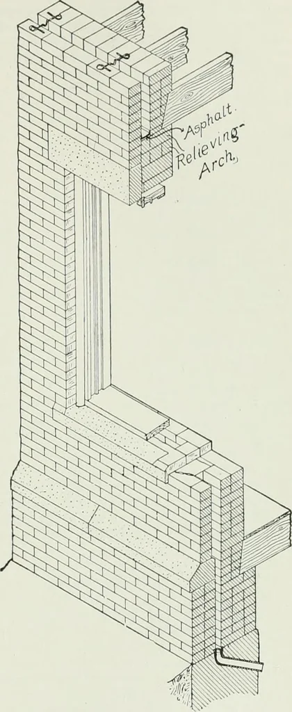 An illustration from A dictionary of architecture and building; biographical, historical and descriptive, 1901, leaf 591
