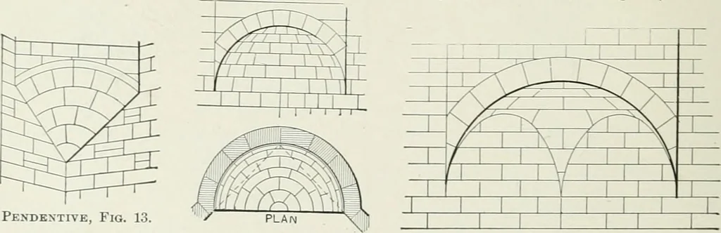 An illustration from A dictionary of architecture and building; biographical, historical and descriptive, 1901, leaf 70