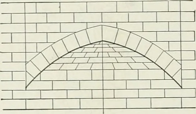 An illustration from A dictionary of architecture and building; biographical, historical and descriptive, 1901, leaf 72