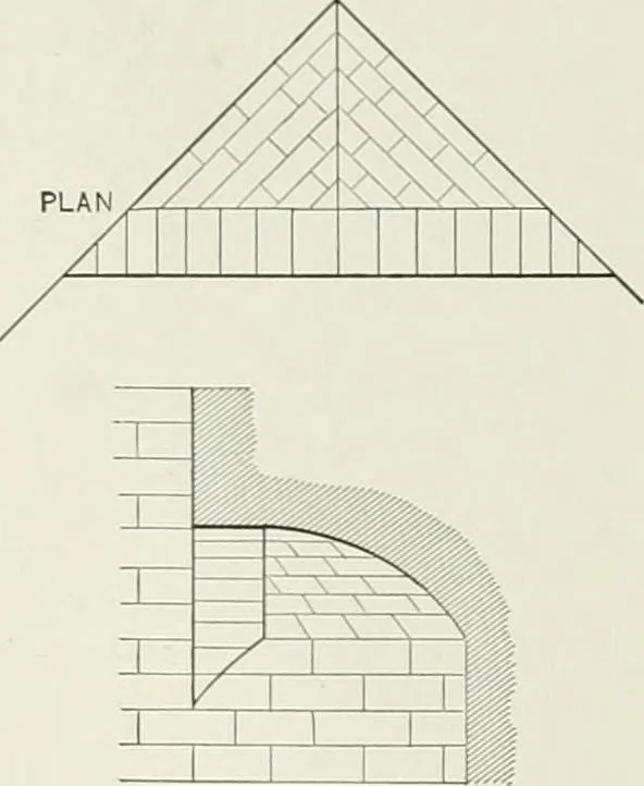 An illustration from A dictionary of architecture and building; biographical, historical and descriptive, 1901, leaf 72