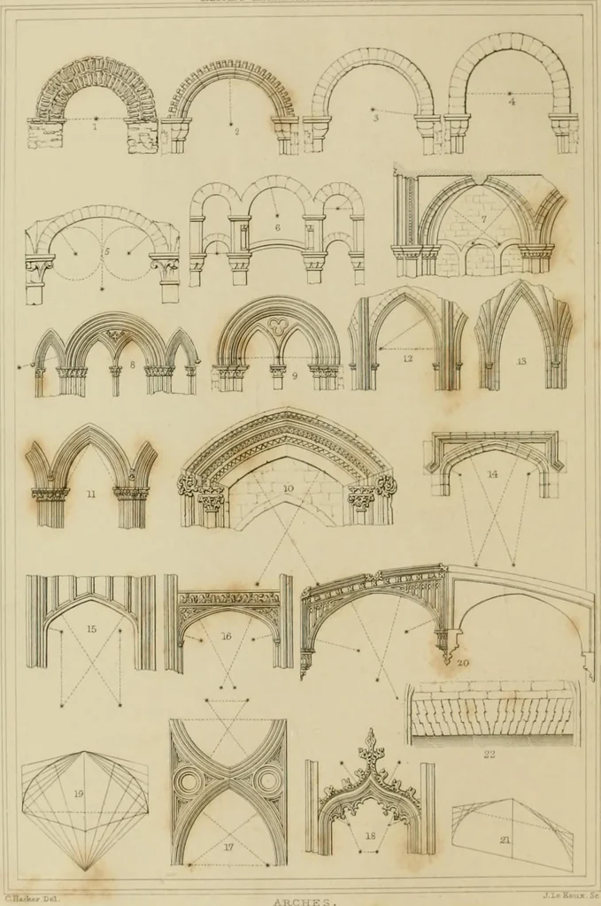 An illustration from A dictionary of the architecture and archaeology of the middle ages : including words used by ancient and modern authors in treating of architectural and other antiquities, also, biographical notices of ancient architects, 1883, leaf 68