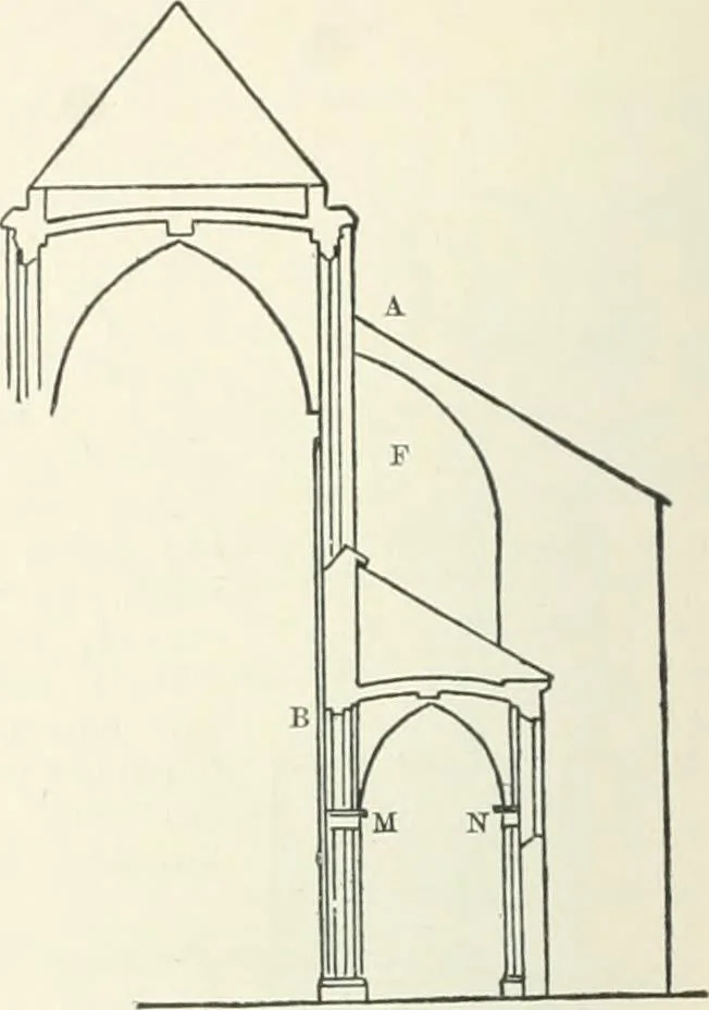 An illustration from A dictionary of architecture and building; biographical, historical and descriptive, 1901, leaf 232