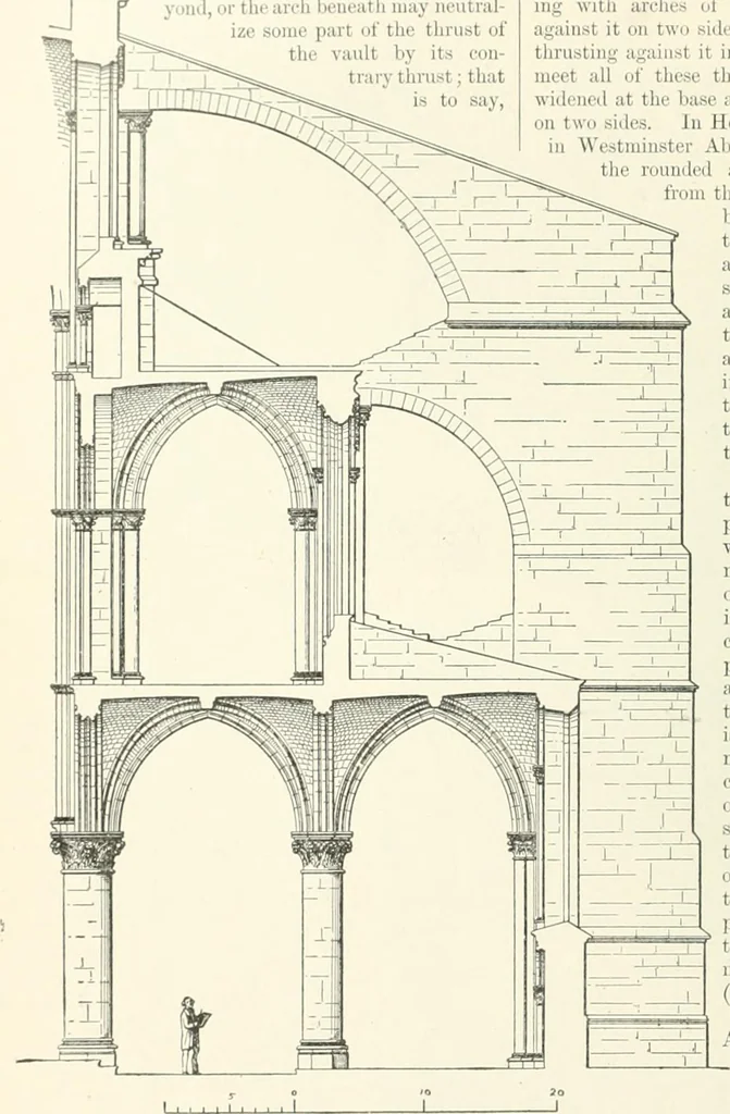 An illustration from A dictionary of architecture and building; biographical, historical and descriptive, 1901, leaf 234