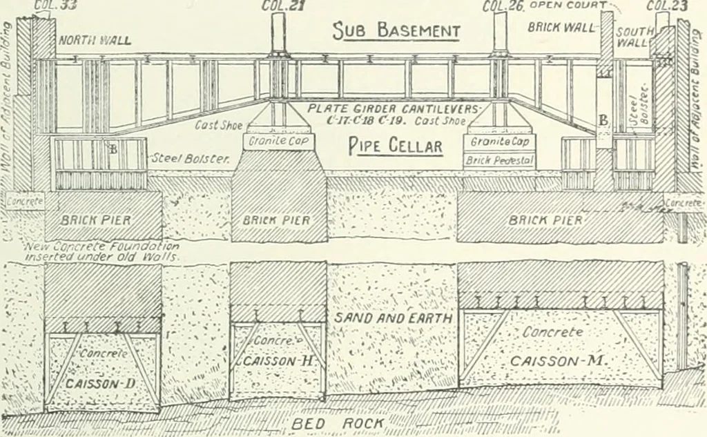 An illustration from A dictionary of architecture and building; biographical, historical and descriptive, 1901, leaf 259