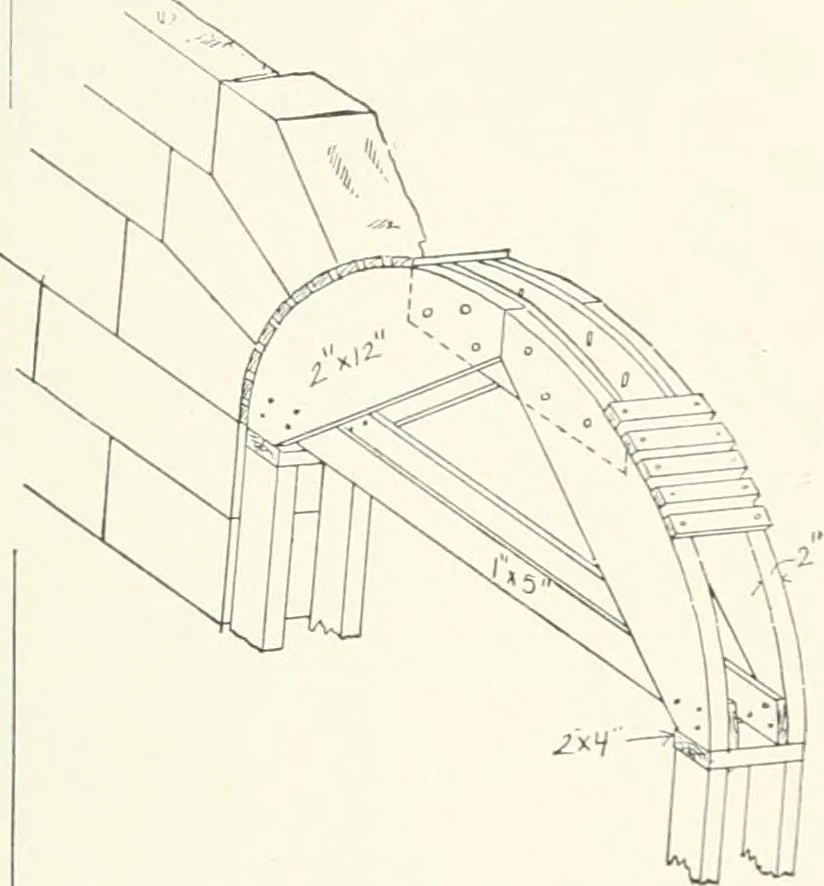 An illustration from A dictionary of architecture and building; biographical, historical and descriptive, 1901, leaf 283