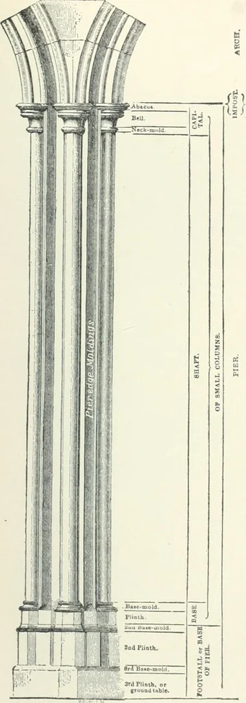 An illustration from A dictionary of architecture and building; biographical, historical and descriptive, 1901, leaf 369