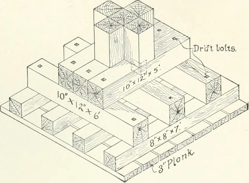 An illustration from A dictionary of architecture and building; biographical, historical and descriptive, 1901, leaf 417