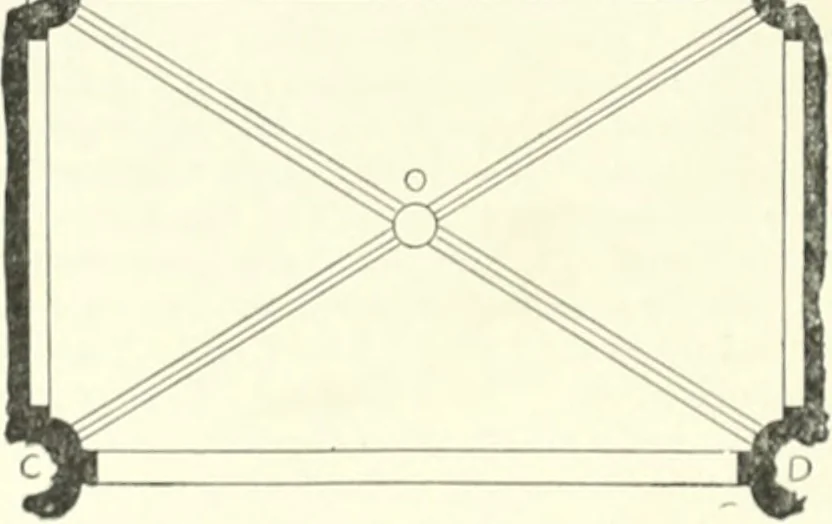 An illustration from A dictionary of architecture and building; biographical, historical and descriptive, 1901, leaf 175