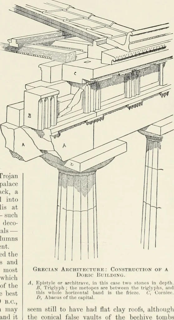 An illustration from A dictionary of architecture and building; biographical, historical and descriptive, 1901, leaf 186
