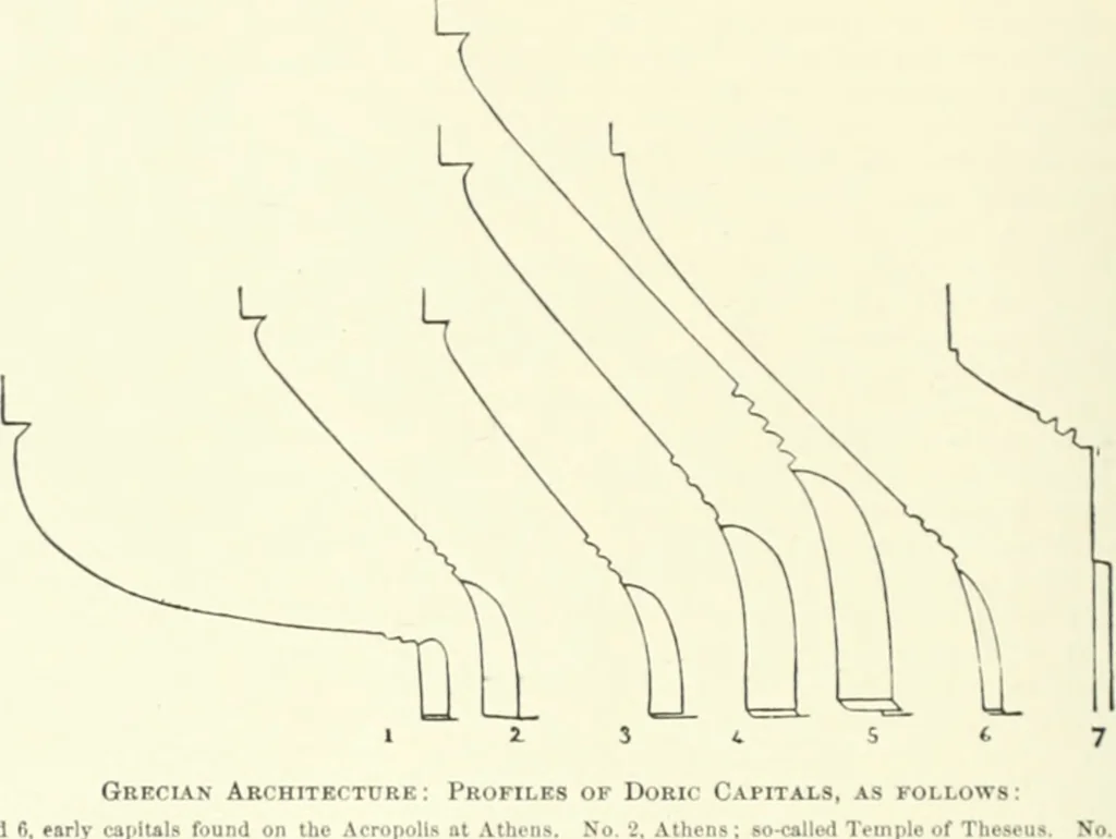 An illustration from A dictionary of architecture and building; biographical, historical and descriptive, 1901, leaf 187