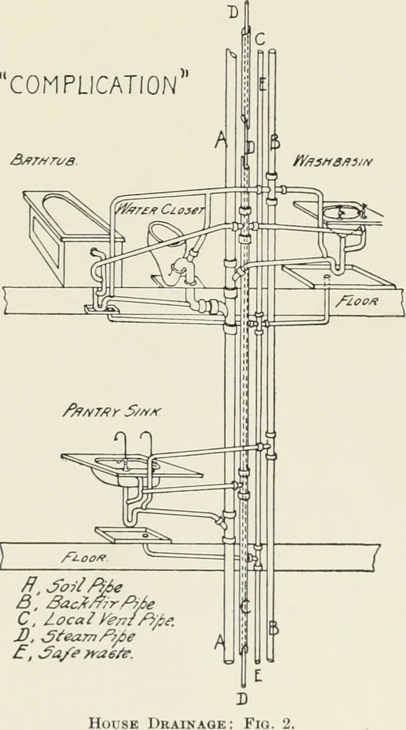 An illustration from A dictionary of architecture and building; biographical, historical and descriptive, 1901, leaf 274
