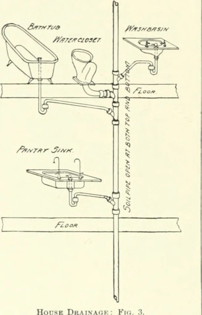 An illustration from A dictionary of architecture and building; biographical, historical and descriptive, 1901, leaf 275