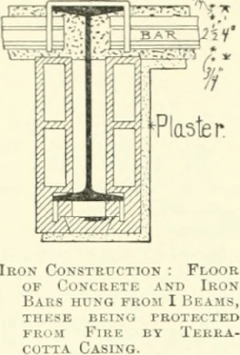 An illustration from A dictionary of architecture and building; biographical, historical and descriptive, 1901, leaf 305