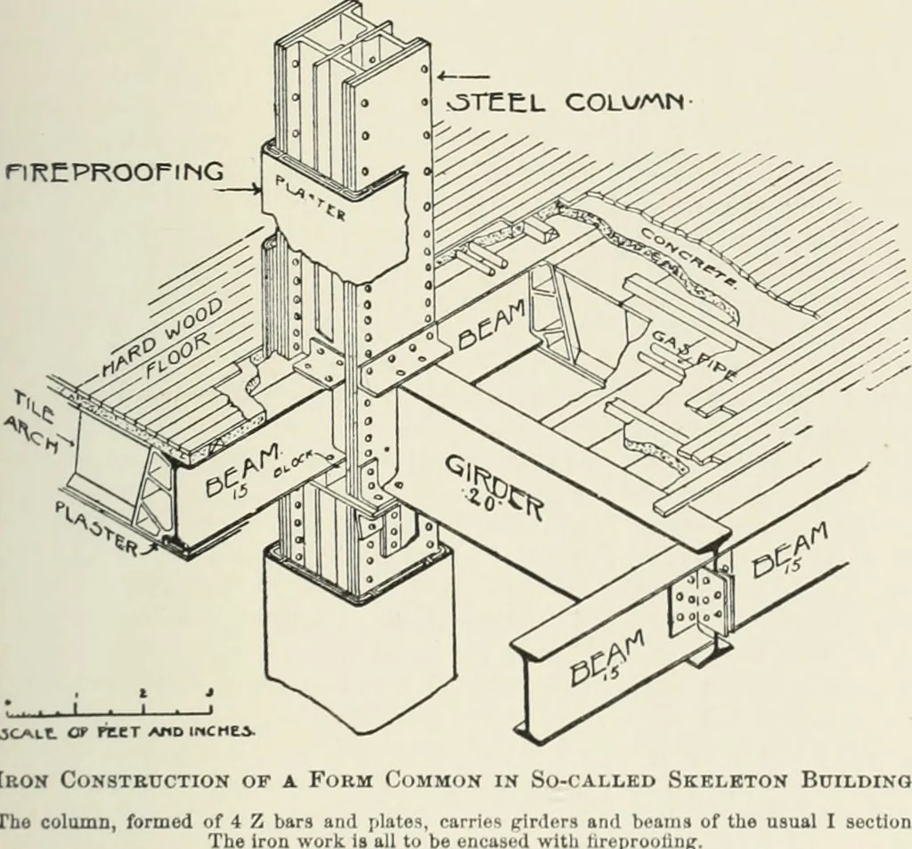 An illustration from A dictionary of architecture and building; biographical, historical and descriptive, 1901, leaf 306