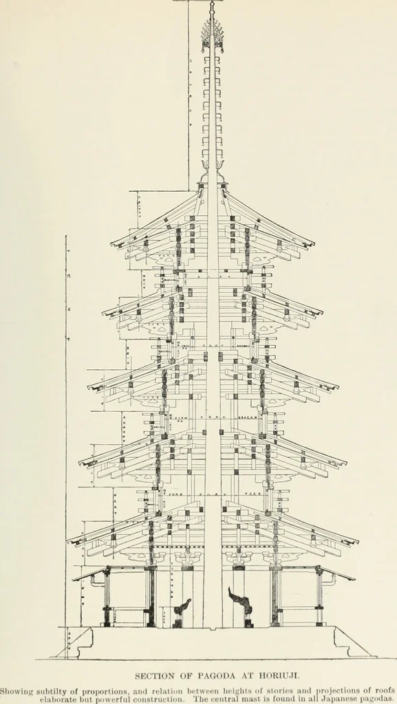 An illustration from A dictionary of architecture and building; biographical, historical and descriptive, 1901, leaf 378