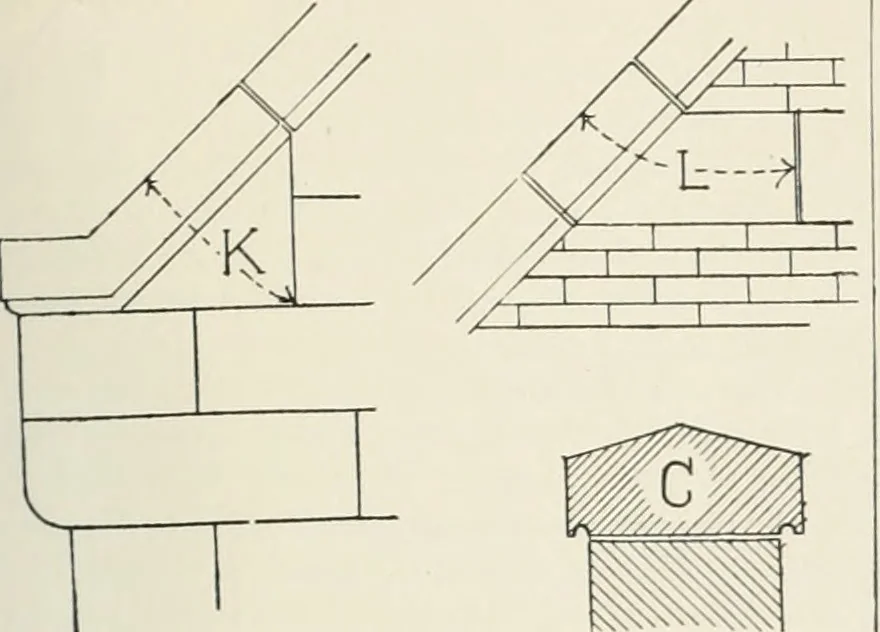 An illustration from A dictionary of architecture and building; biographical, historical and descriptive, 1901, leaf 408