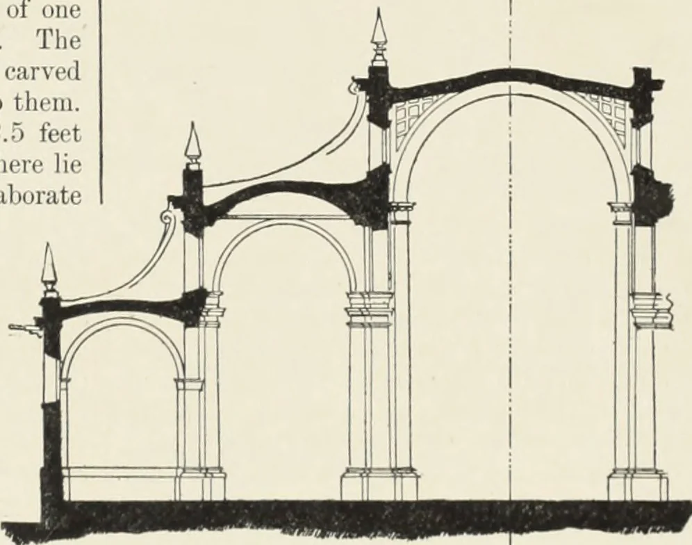 An illustration from A dictionary of architecture and building; biographical, historical and descriptive, 1901, leaf 526