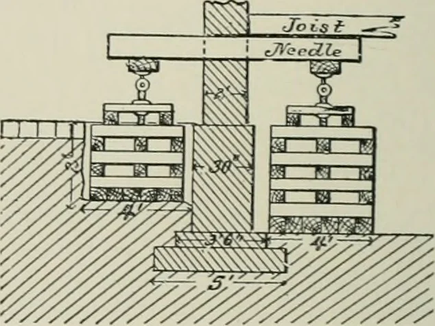 An illustration from A dictionary of architecture and building; biographical, historical and descriptive, 1901, leaf 303