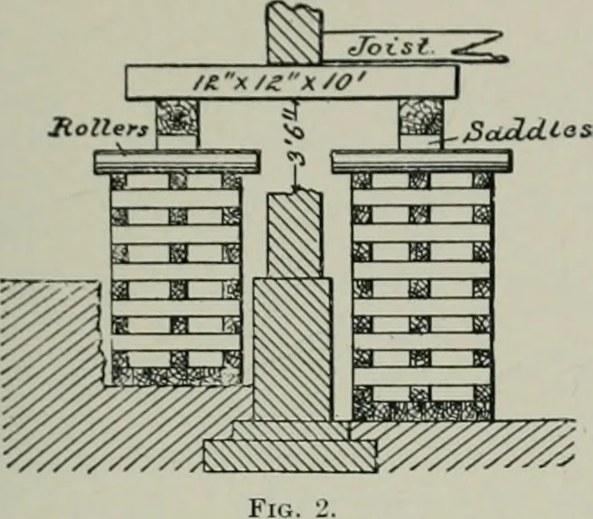 An illustration from A dictionary of architecture and building; biographical, historical and descriptive, 1901, leaf 304