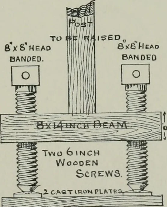 An illustration from A dictionary of architecture and building; biographical, historical and descriptive, 1901, leaf 304