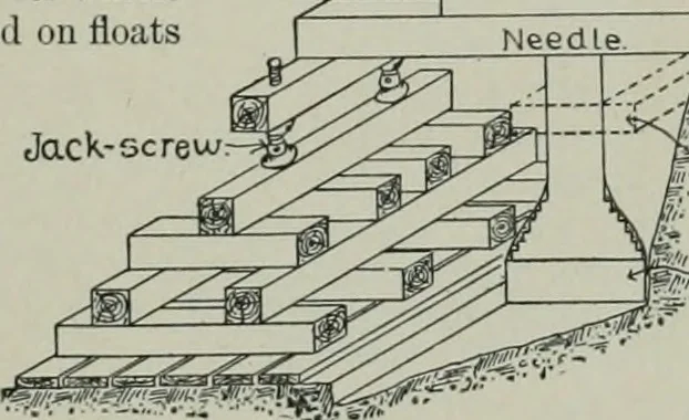 An illustration from A dictionary of architecture and building; biographical, historical and descriptive, 1901, leaf 306