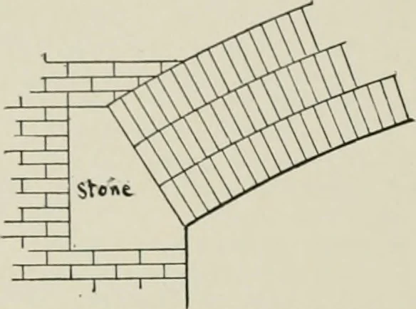 An illustration from A dictionary of architecture and building; biographical, historical and descriptive, 1901, leaf 321