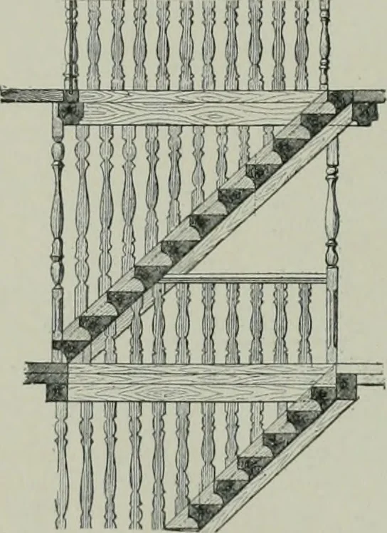 An illustration from A dictionary of architecture and building; biographical, historical and descriptive, 1901, leaf 362